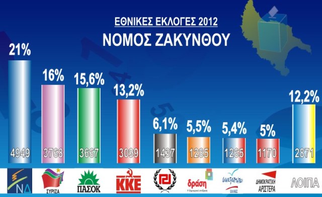 ΣΥΡΙΖΑ Ζακύνθου αποτελελέσματα εκλογών