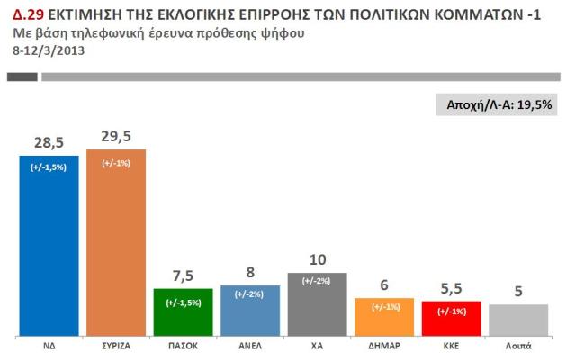 dimoskopisi-pub-issue-3-13