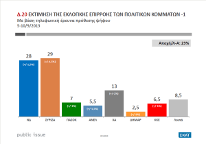 αποτελέσματα1