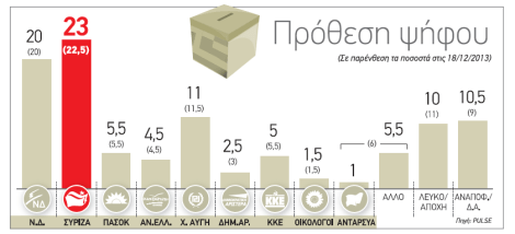 ΔΗΜΟΣΚΟΠΗΣΗ 23.01.2014