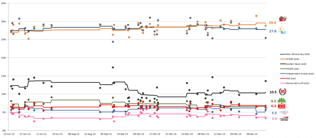 Greece-estimates-21-Jan-2014