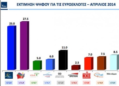 dimoskopisi1-455x330