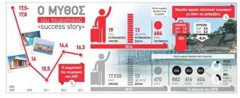 Ο ΜΥΘΟΣ ΤΗΣ ΟΙΚΟΝΟΜΙΑΣ ΣΑΜΑΡΑ